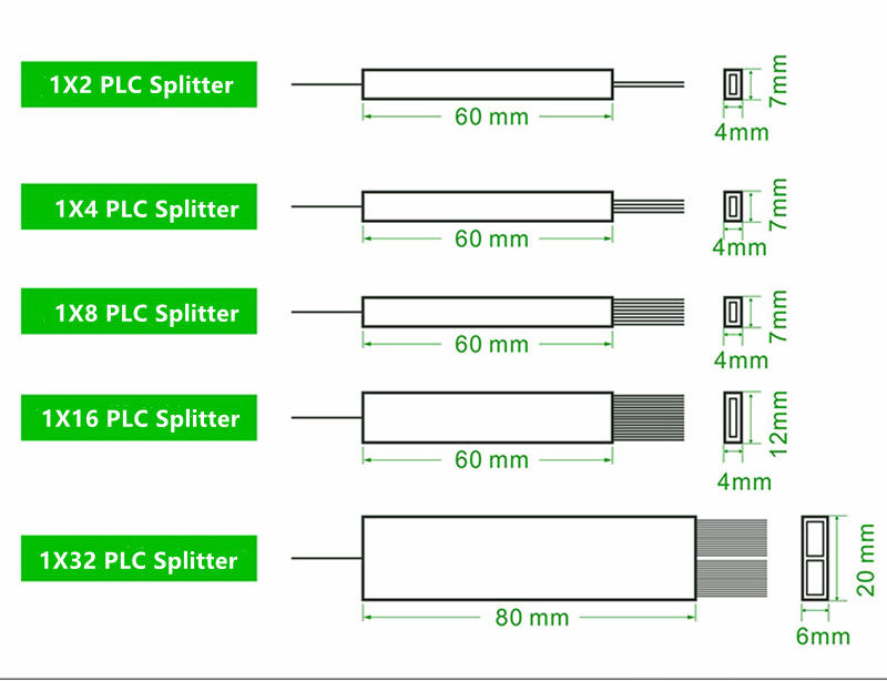 PLC Splitter ratio