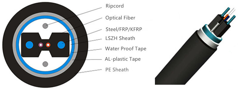 Structure of ftth duct drop cable